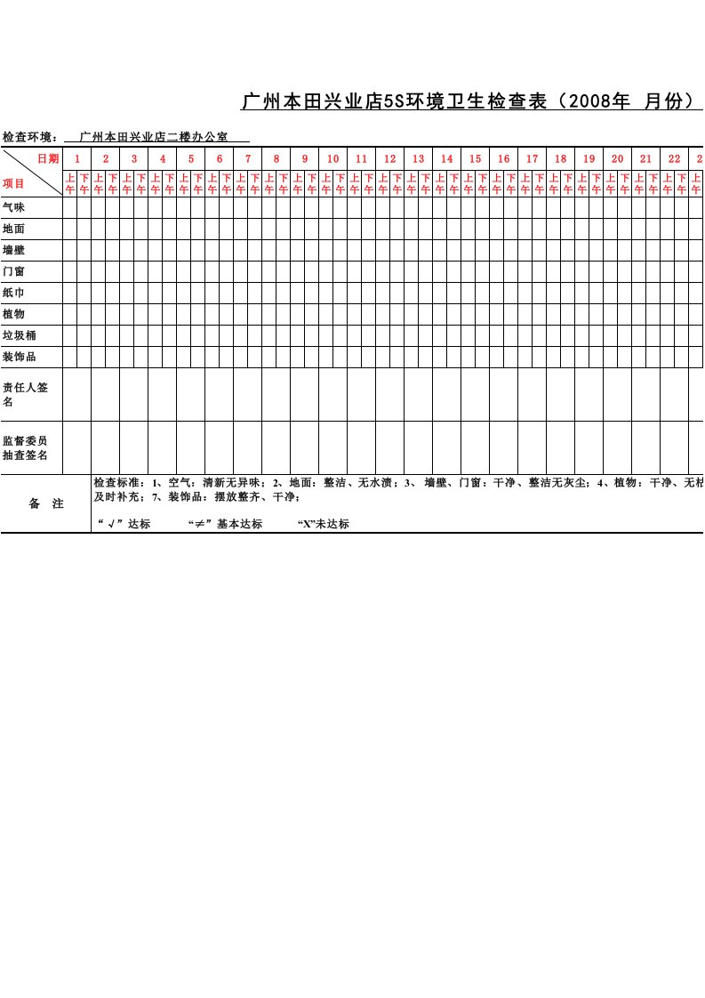 5S卫生检查表(卫生间)