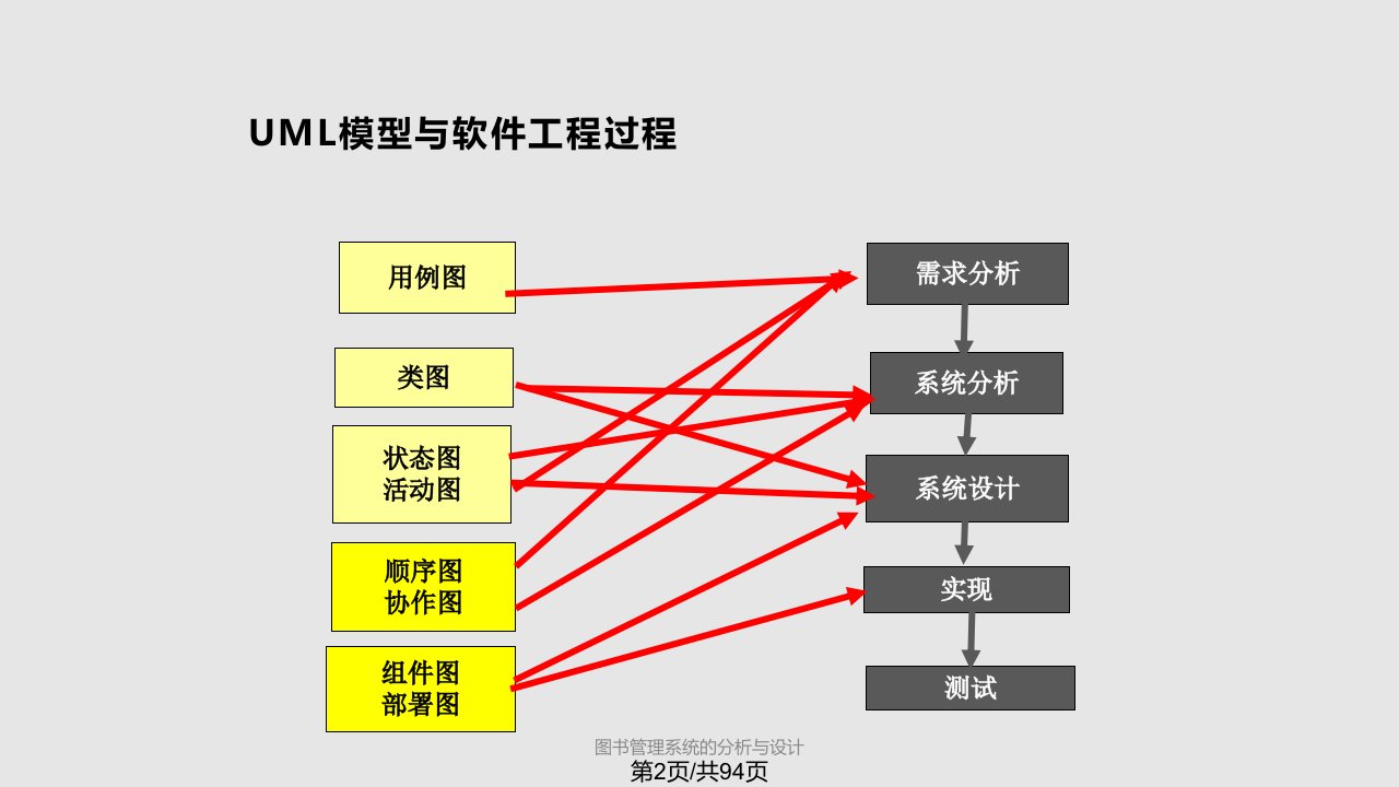 图书管理系统的分析与设计基于UML的系统建模