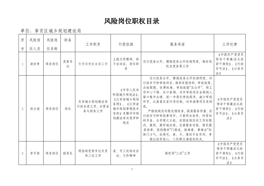 风险岗位职权目录