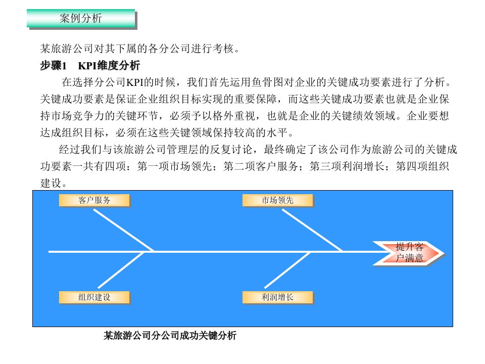 旅游公司kpi建立