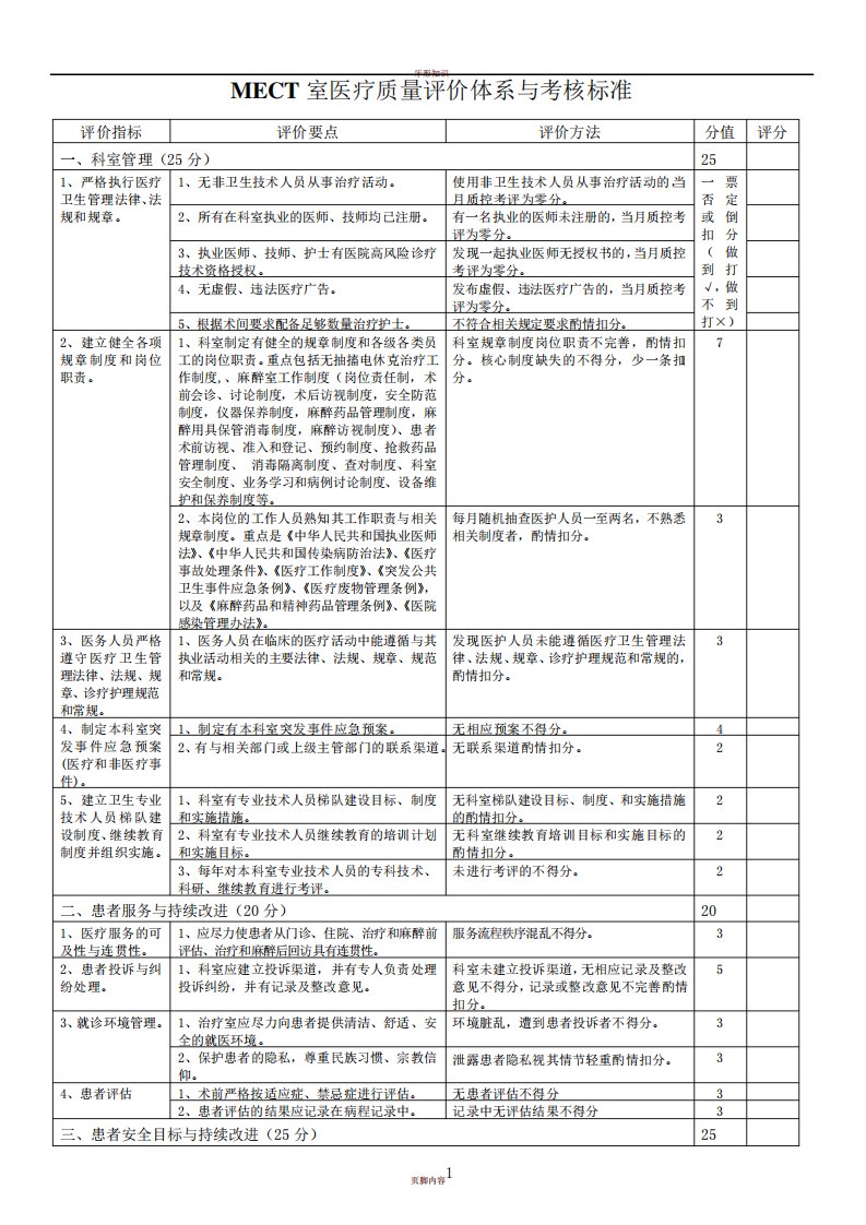 MECT医疗质量评价体系与考核标准