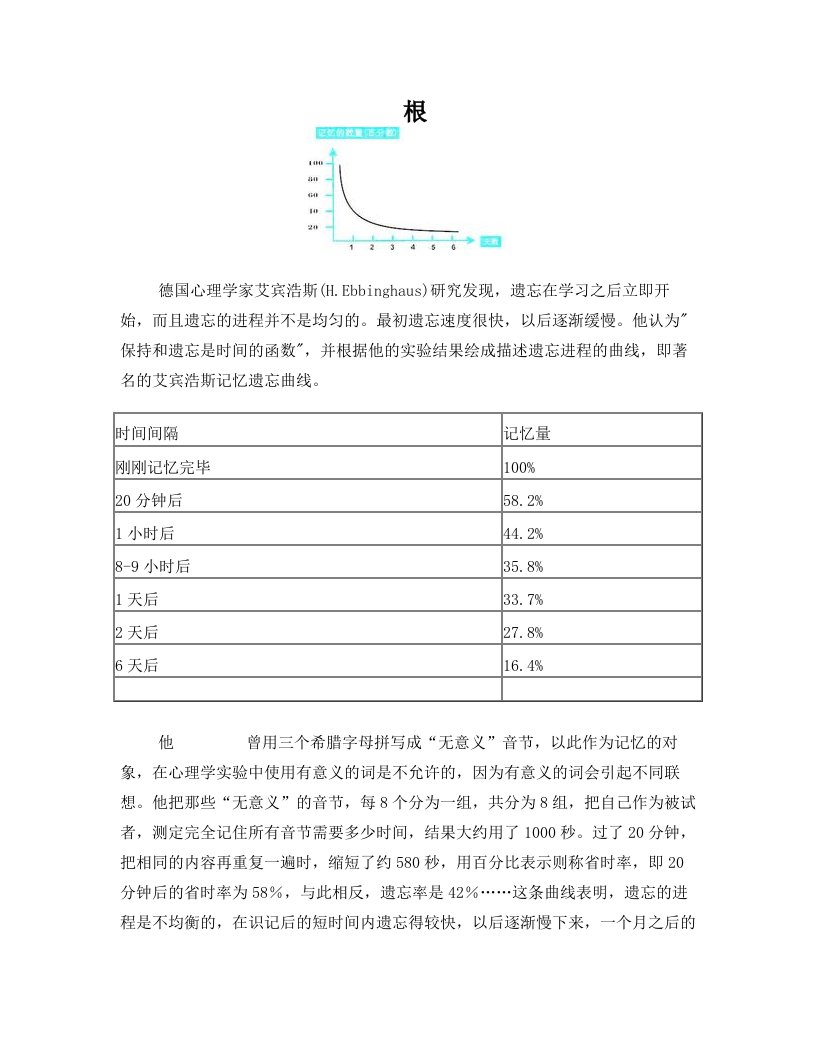 遗忘曲线