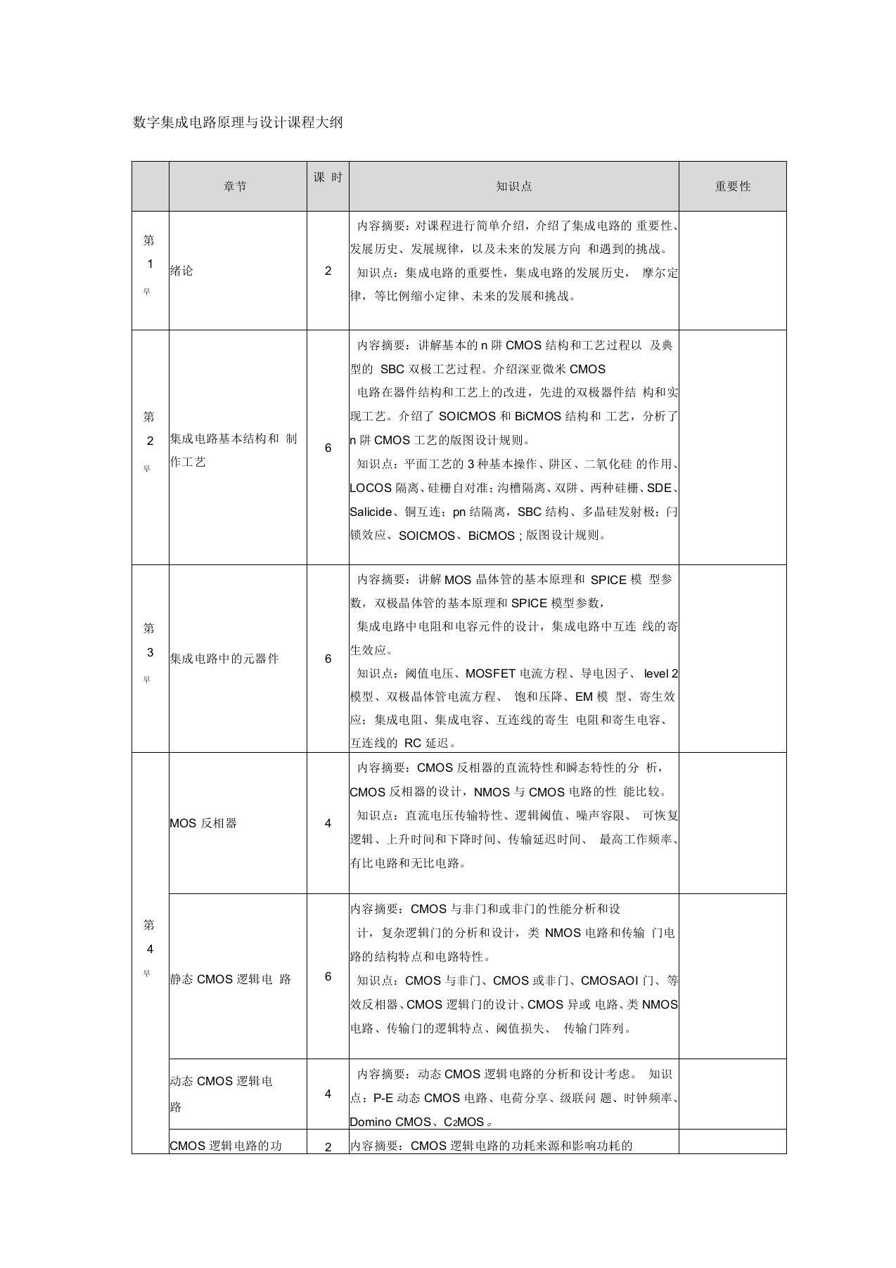 数字集成电路原理与设计课程大纲