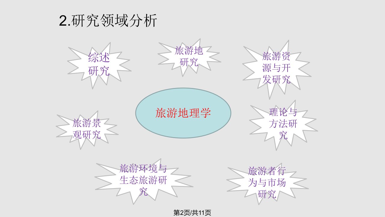 中国旅游地理学研究状况