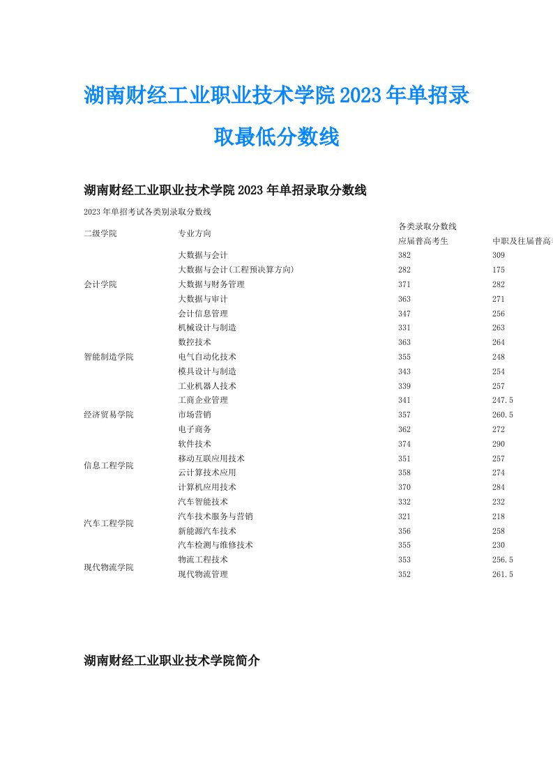 湖南财经工业职业技术学院2023年单招录取最低分数线