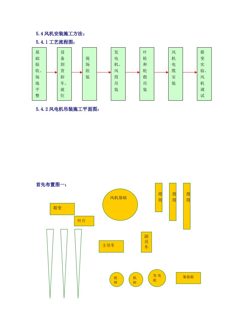 风机吊装施工组织设计