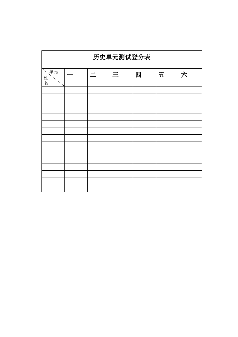 历史单元测试登分表