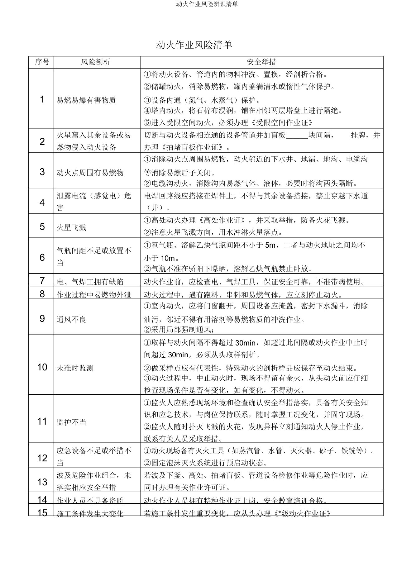 动火作业风险辨识清单