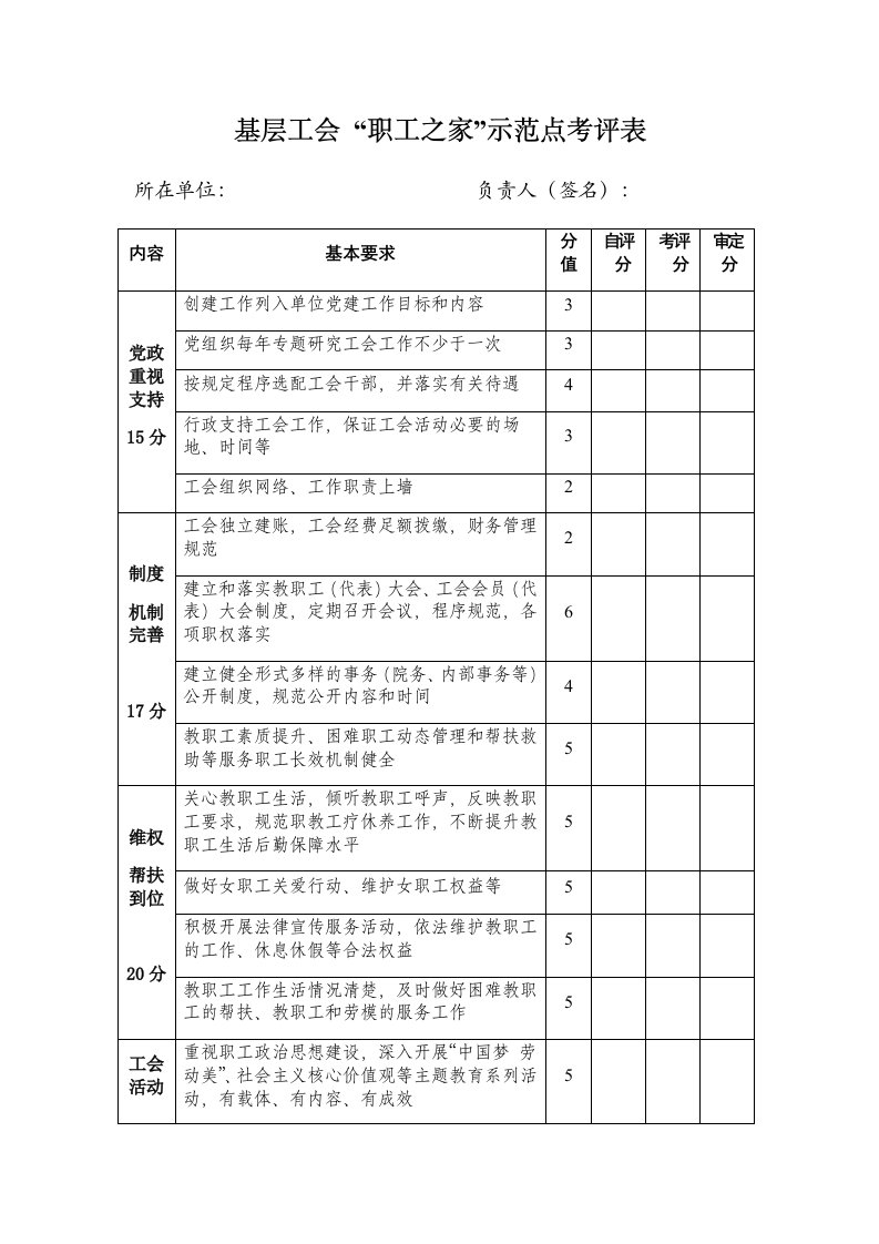 基层工会“职工之家”示范点考评表