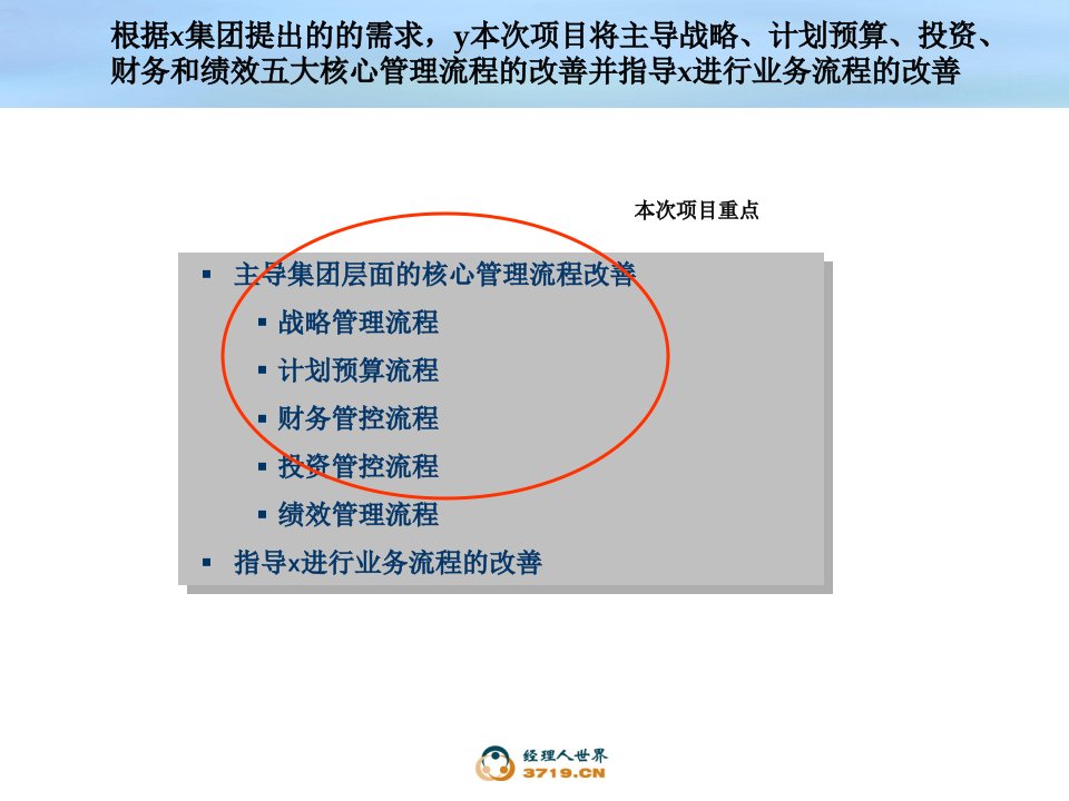 某控股集团公司流程研讨讲义(ppt35)-流程管理