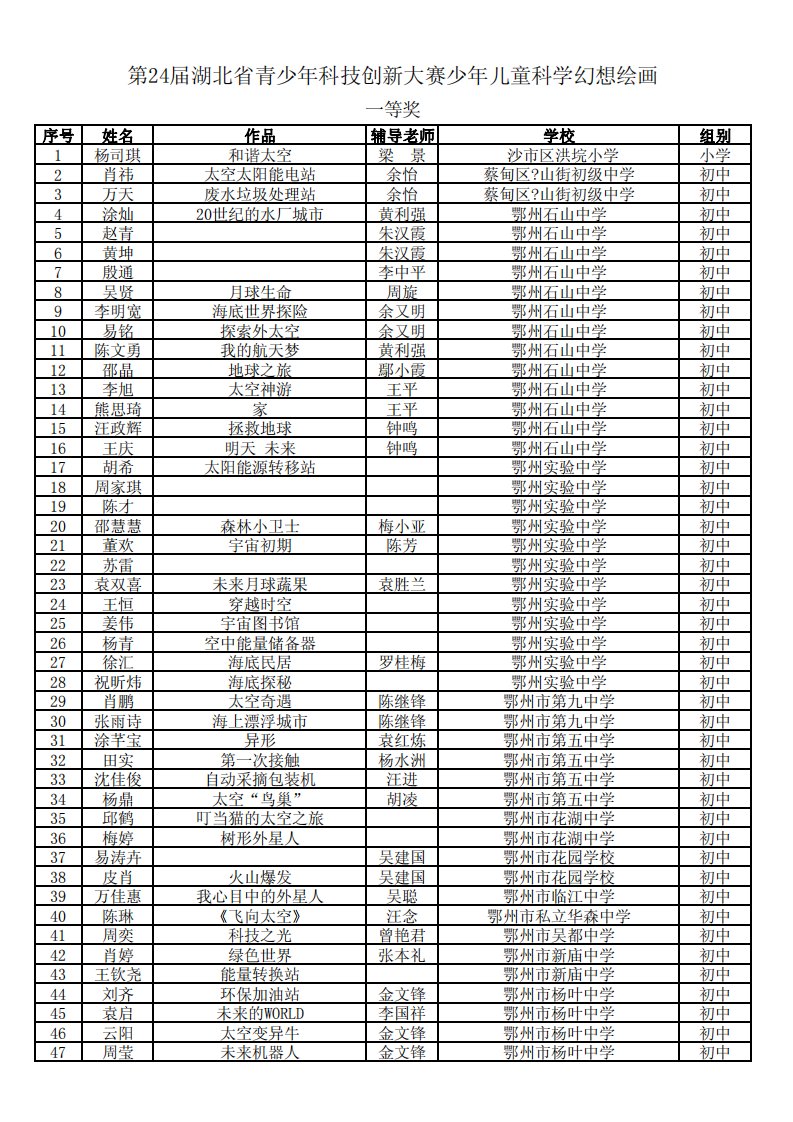 第24届湖北省青少年科技创新大赛少年儿童科学幻想绘画