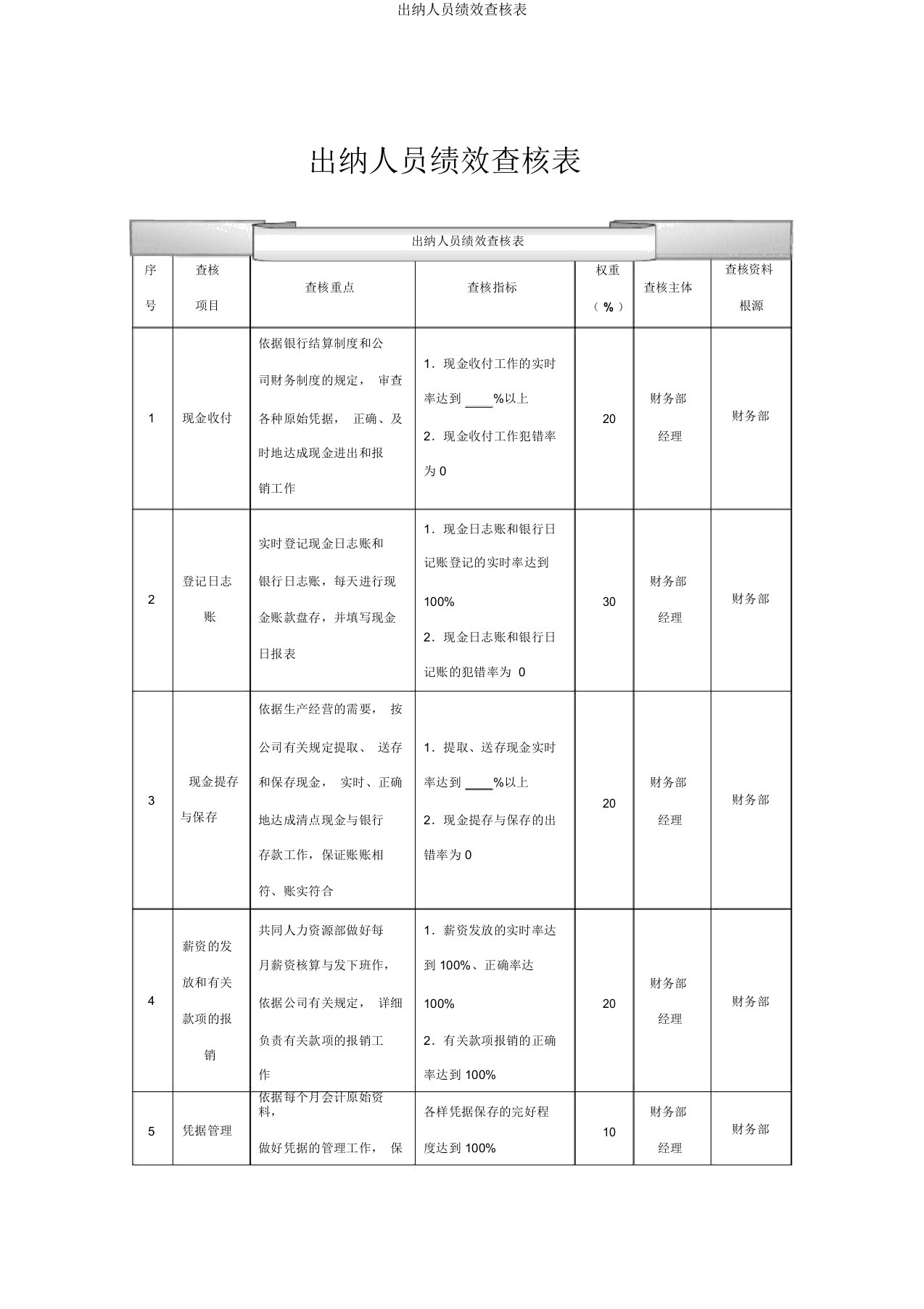 出纳人员绩效考核表