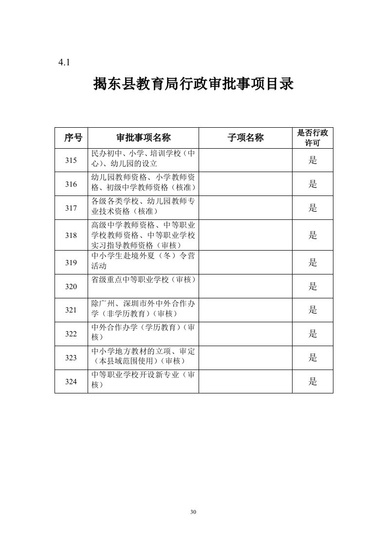 揭东县教育局行政审批事项目录