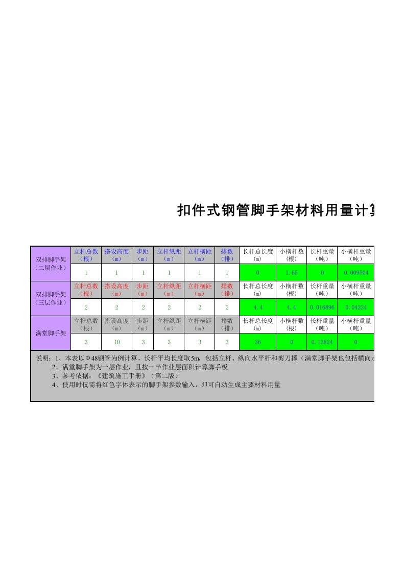 扣件式钢管脚手架材料用量计算软件(Excel版)