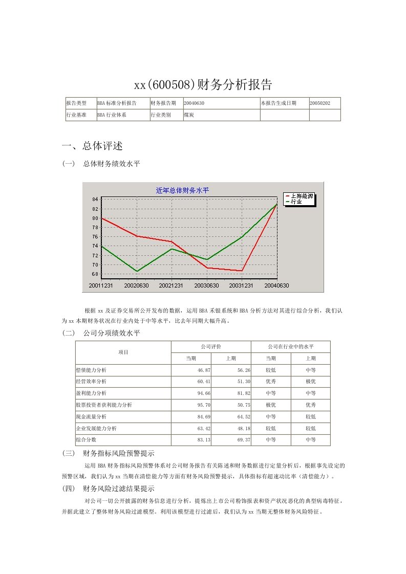 精选煤炭行业财务分析报告