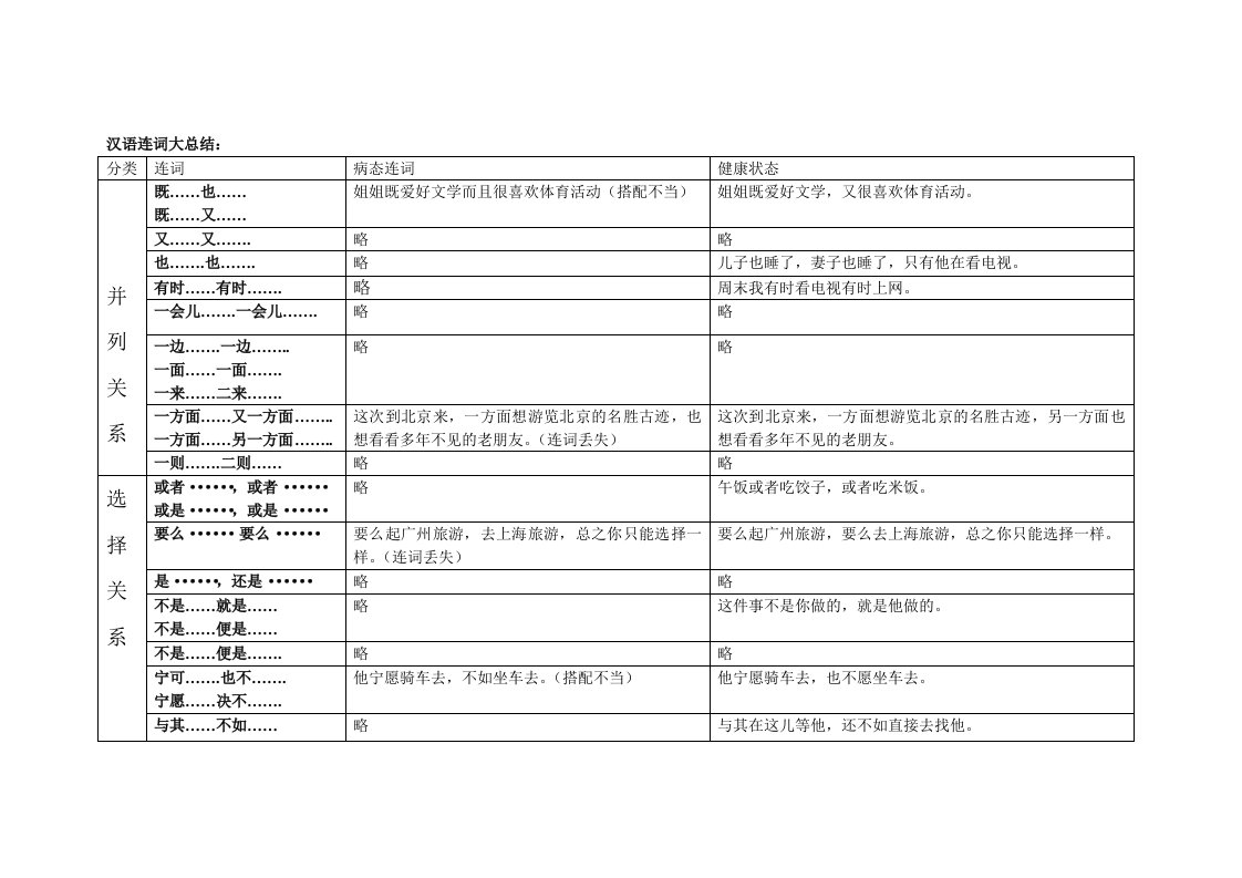 汉语连词归类与应用