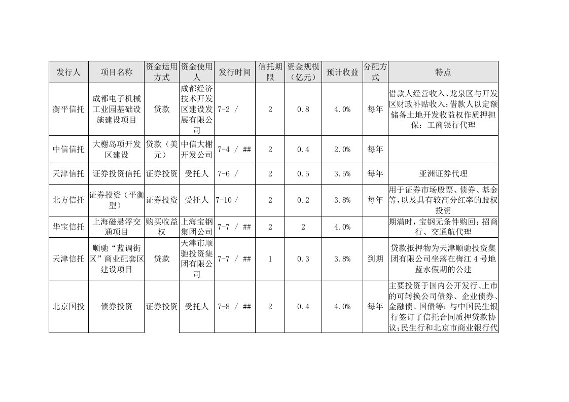 精选信托产品