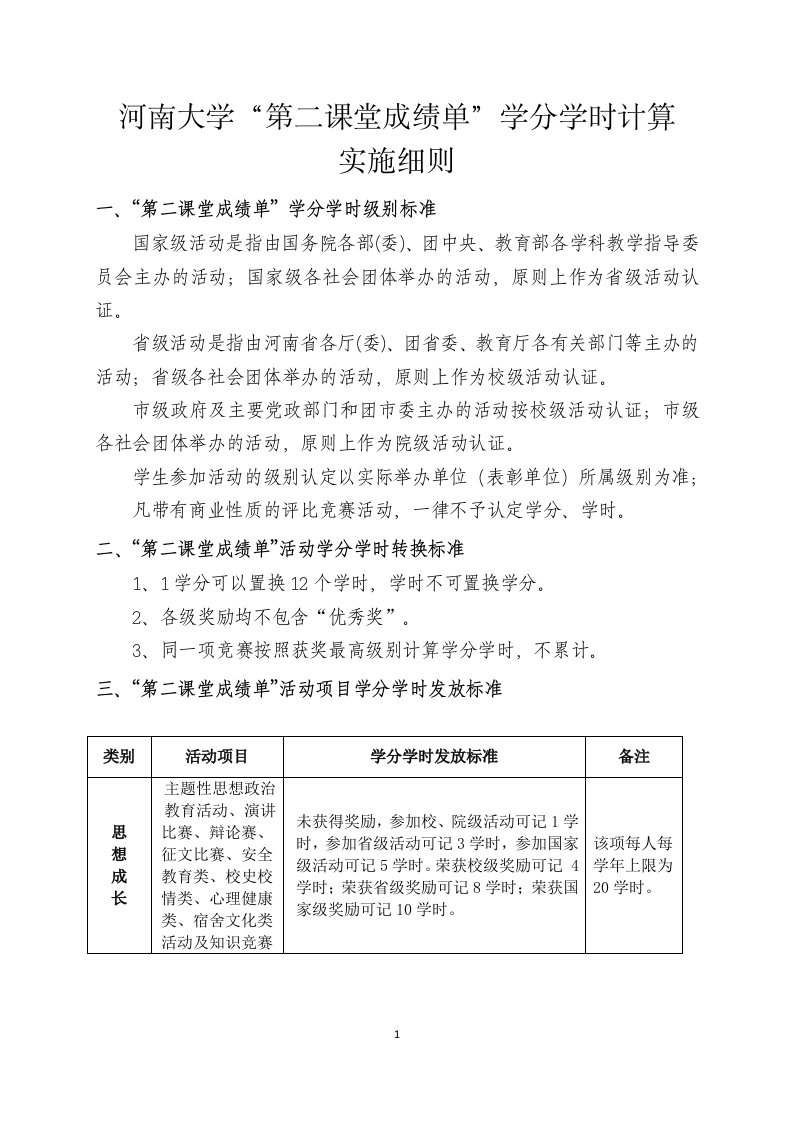 河南大学第二课堂成绩单-河南大学计算机与信息工程学院