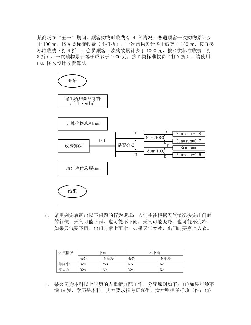 软件工程实践题