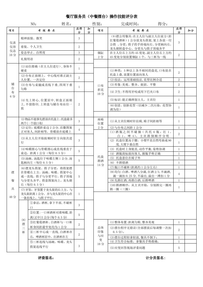 餐厅服务员摆台考核标准