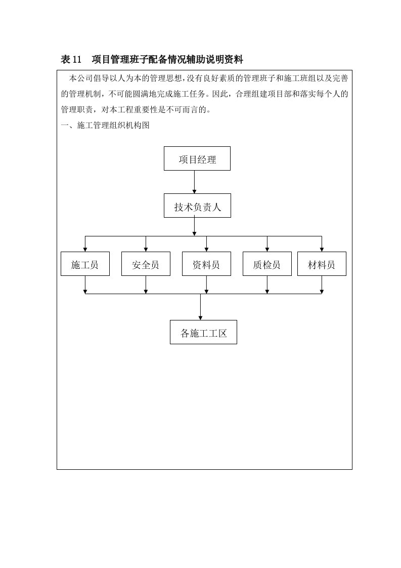 表11--项目管理班子配备情况辅助说明资料