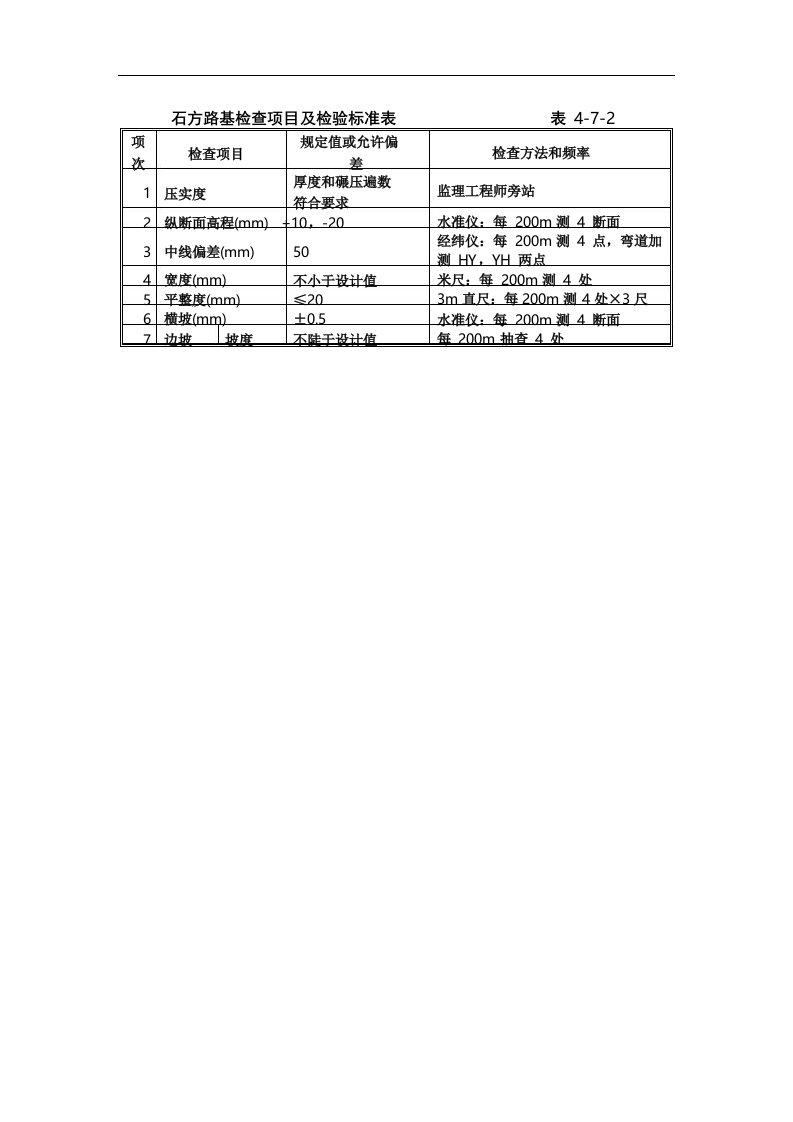 石方路基检查项目及检验标准表