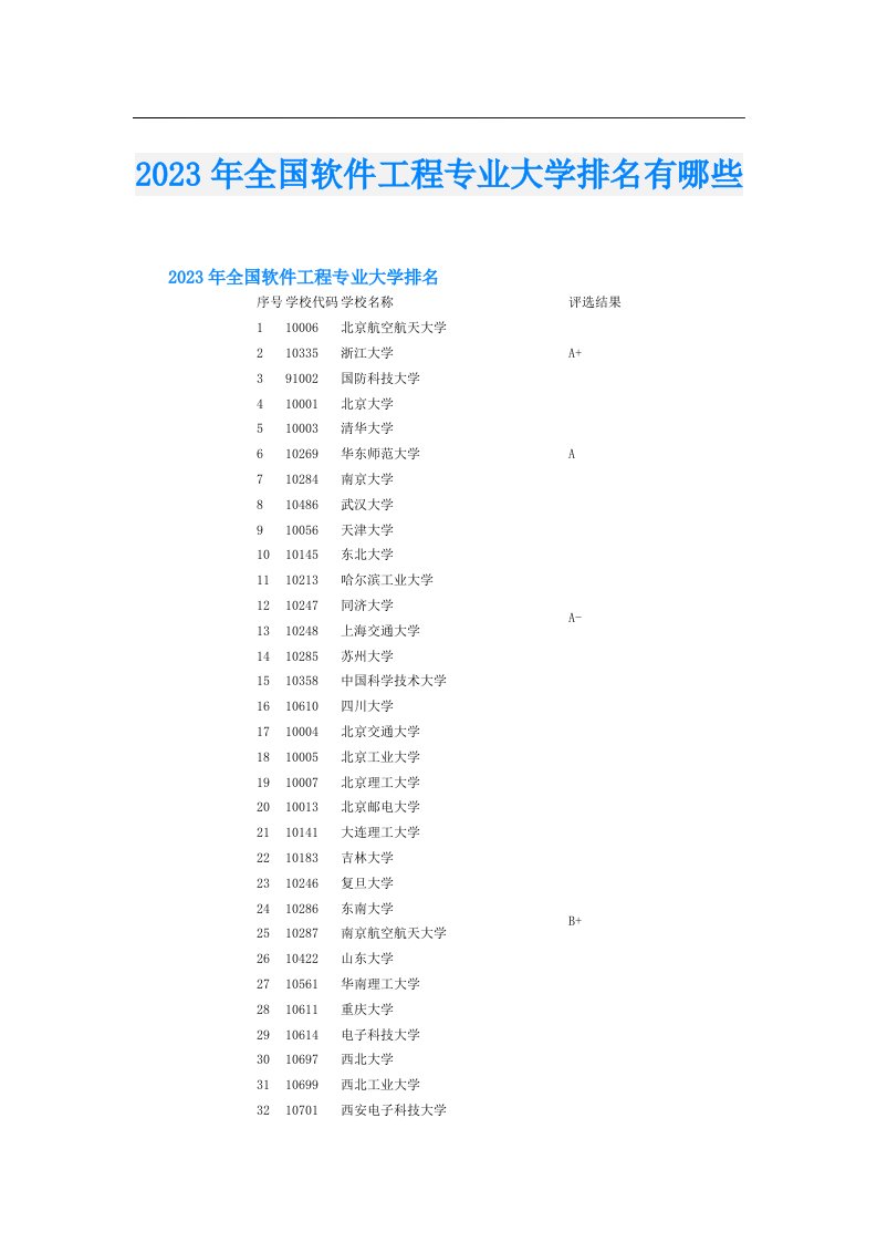 全国软件工程专业大学排名有哪些