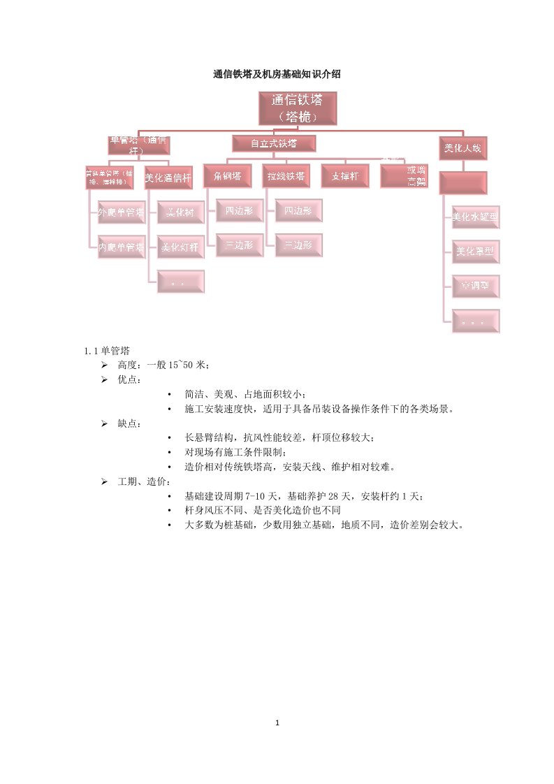 通信铁塔及机房知识