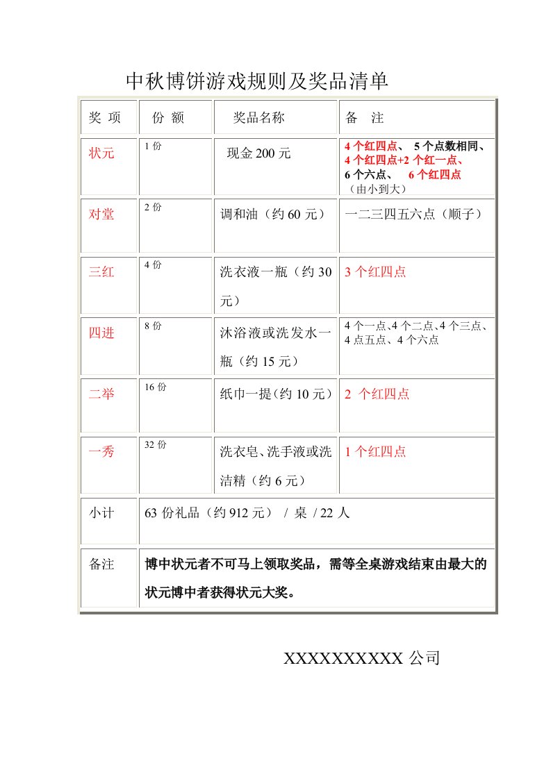 中秋博饼游戏规则及奖品清单.doc