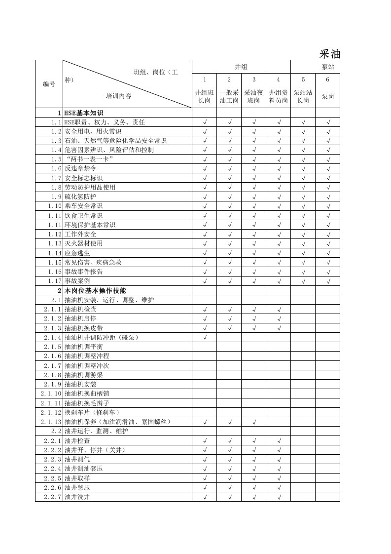 采油队员工HSE培训矩阵