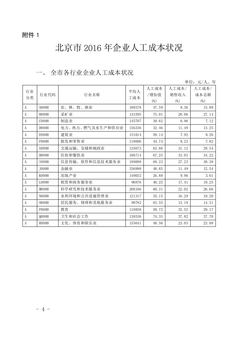 北京市2016年企业人工成本状况(一20170616发布)