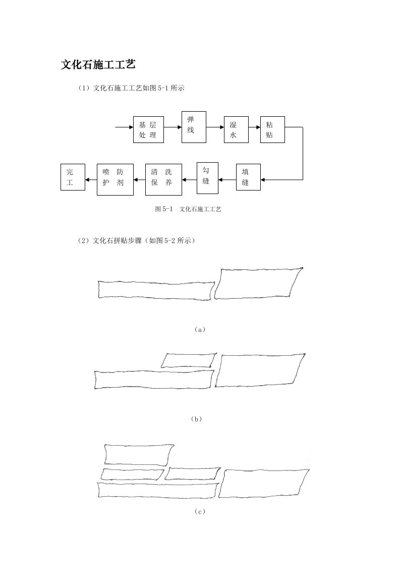 文化石施工工艺