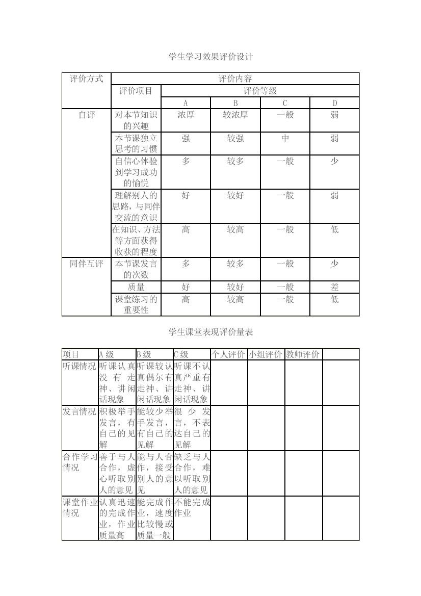 学生学习效果评价设计