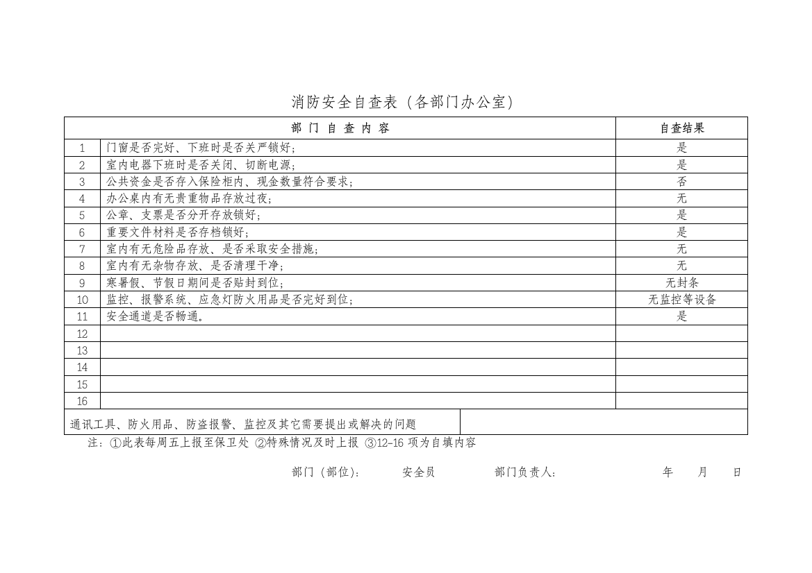 各部门办公室消防安全自查表