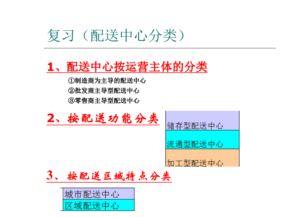 物流与配送-13-第四章-(-13-----4.4-配送中心的工作流程与核心工艺)