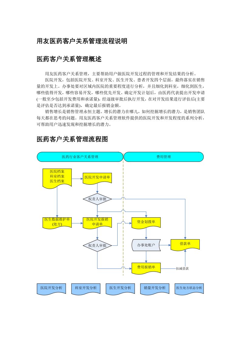 流程管理-用友医药客户关系管理流程说明aas