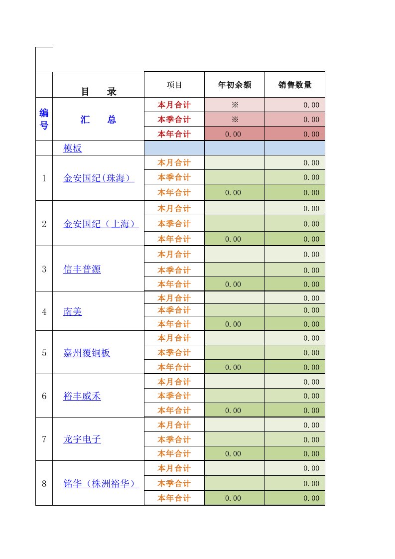 表格模板-最新销售汇总表自动生成