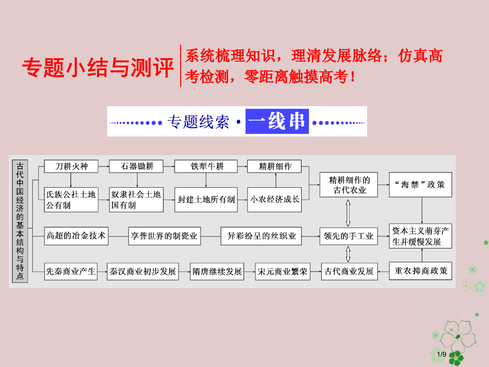 高中历史专题一古代中国经济的基本结构与特点专题小结与测评全国公开课一等奖百校联赛微课赛课特等奖PPT