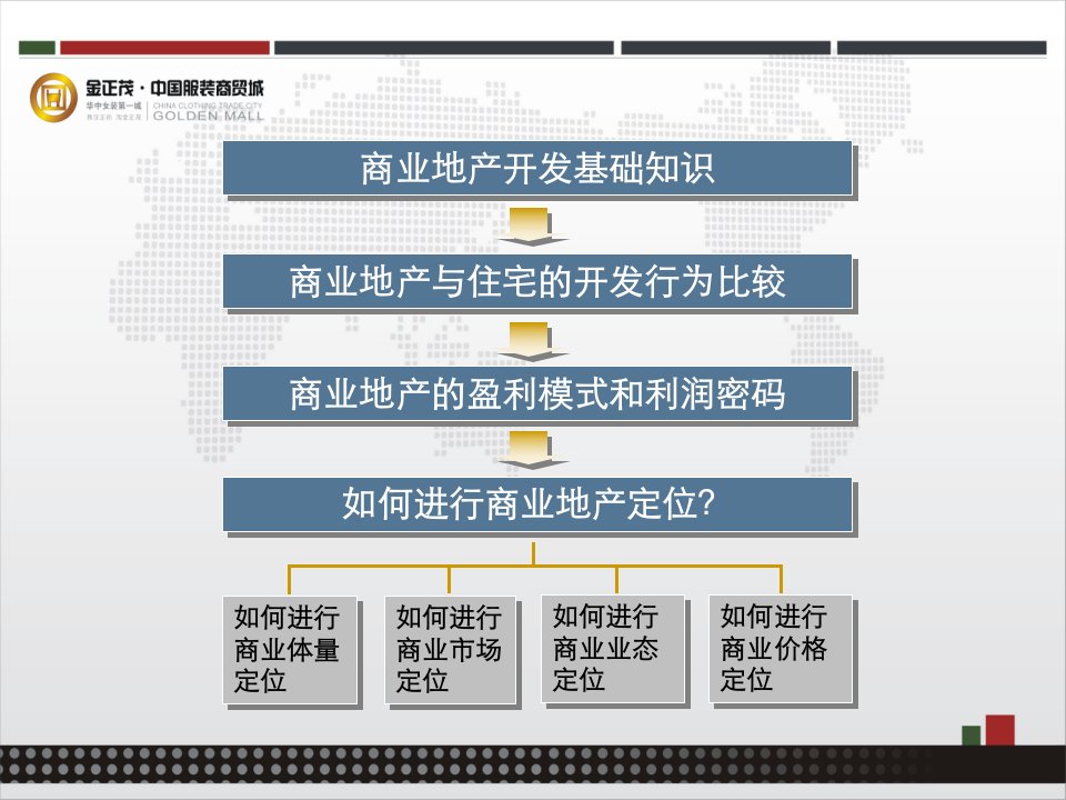 最新商业地产开发基础知识与策划定位幻灯片