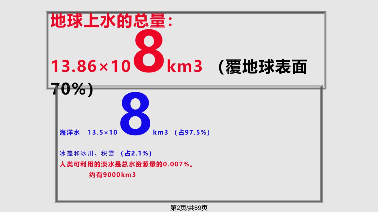 水资源问题保护