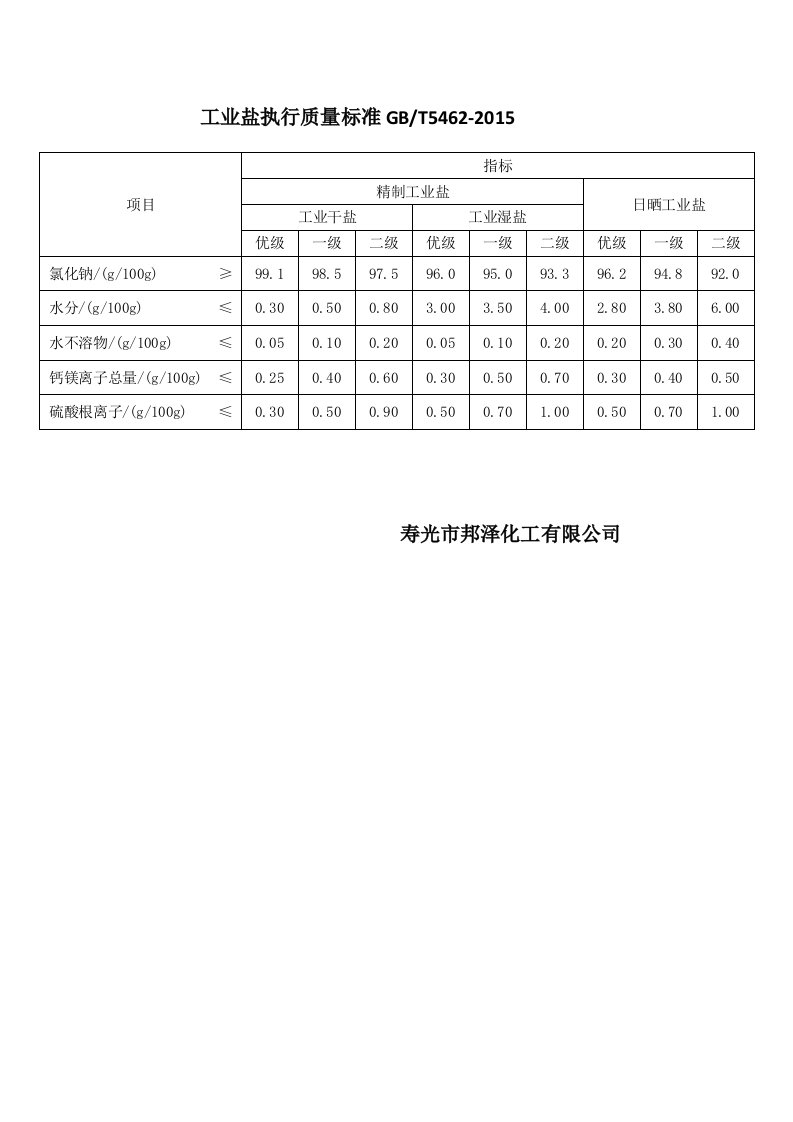 工业盐执行质量标准