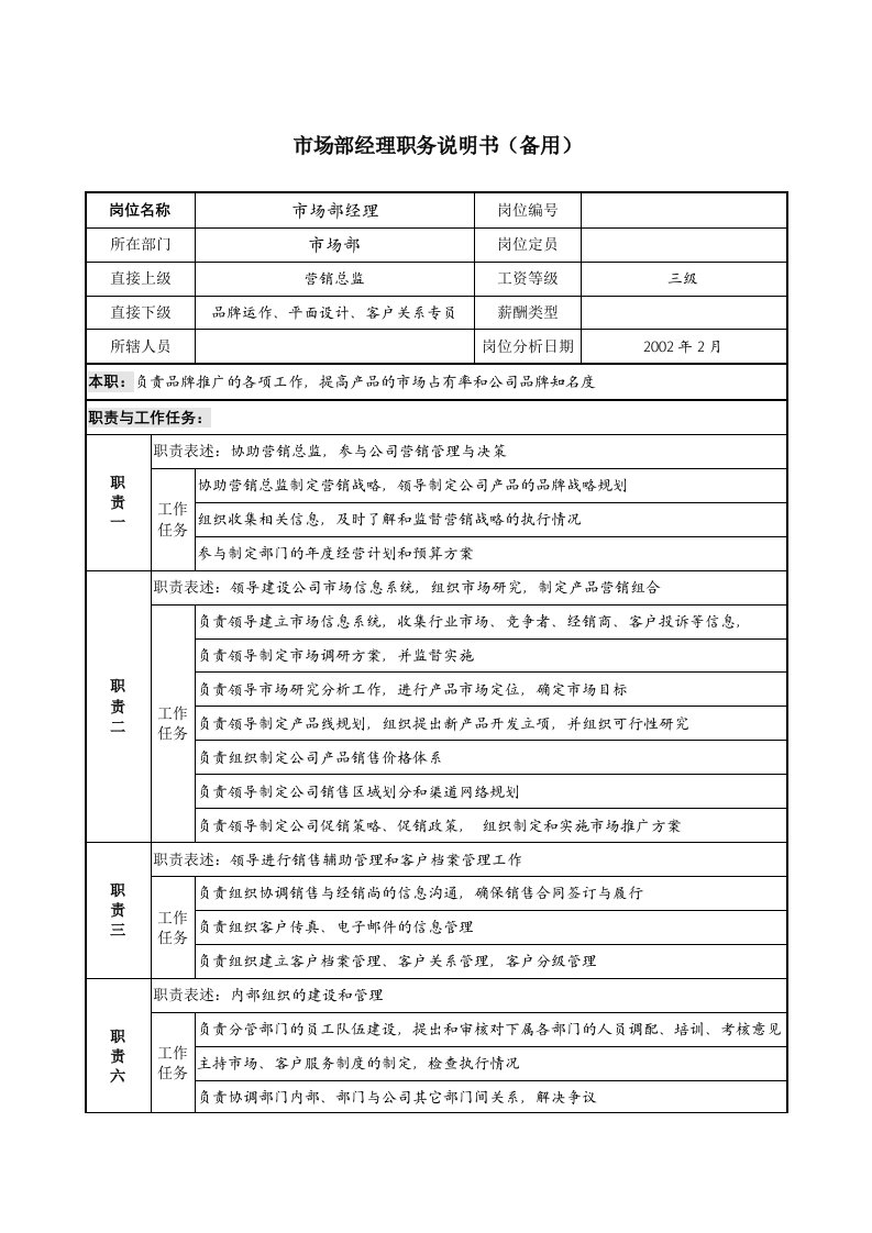 市场部经理职务说明书备用