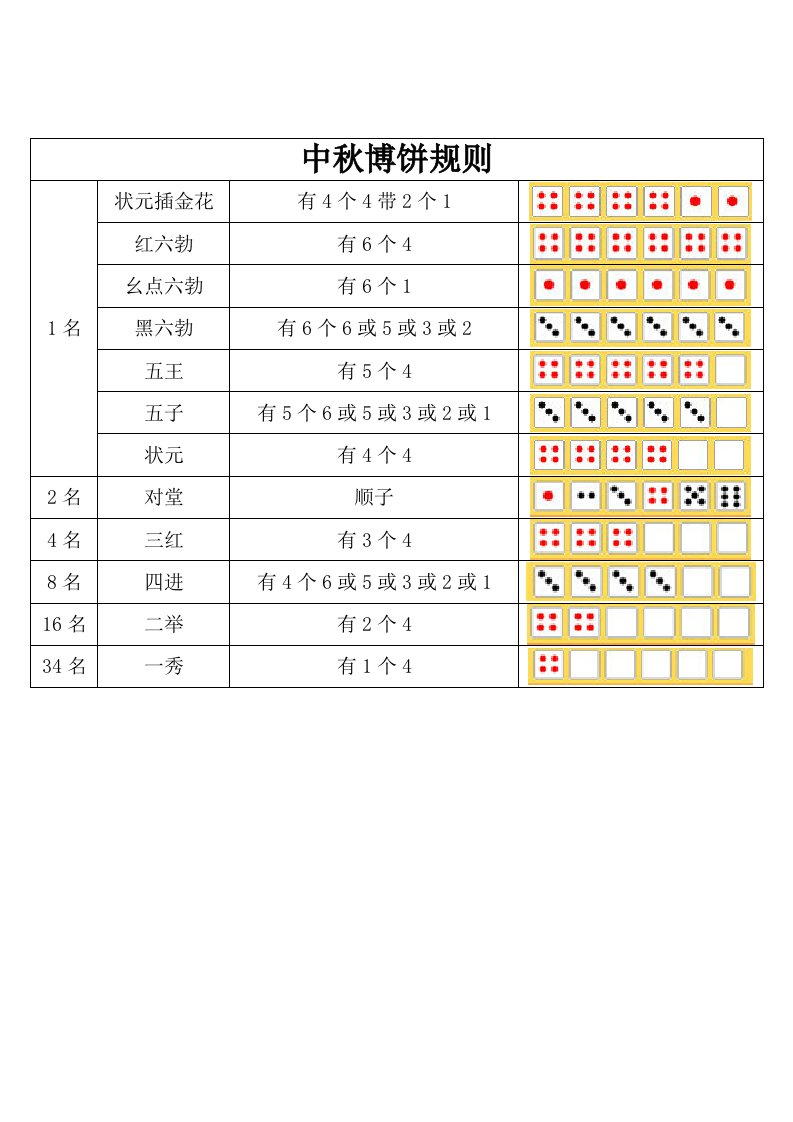 中秋博饼规则