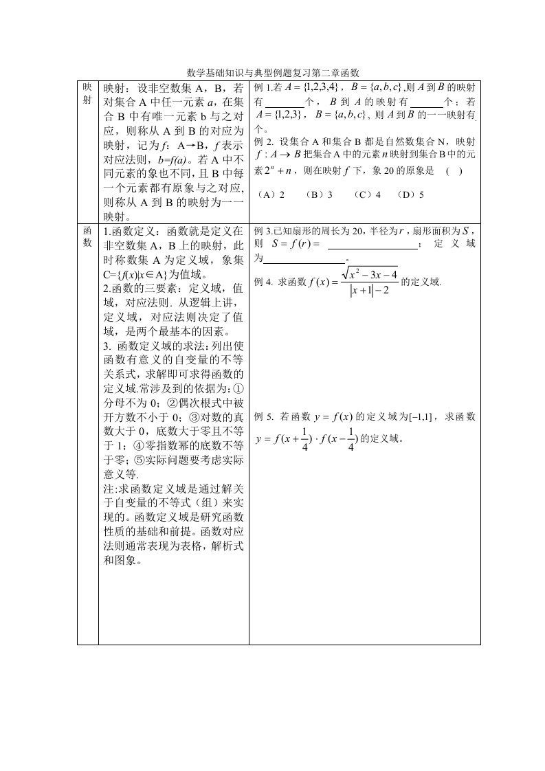 数学基础知识与典型例题复习第二章函数