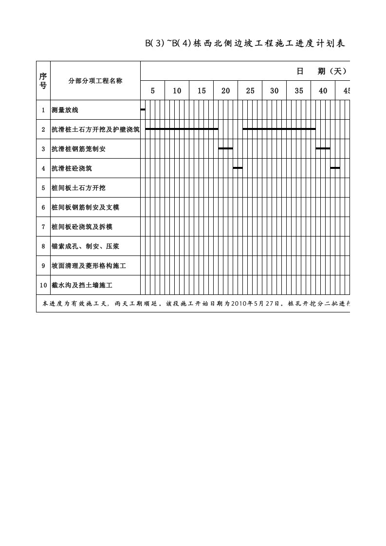 《边坡工程施工进度计划表（横道图）》