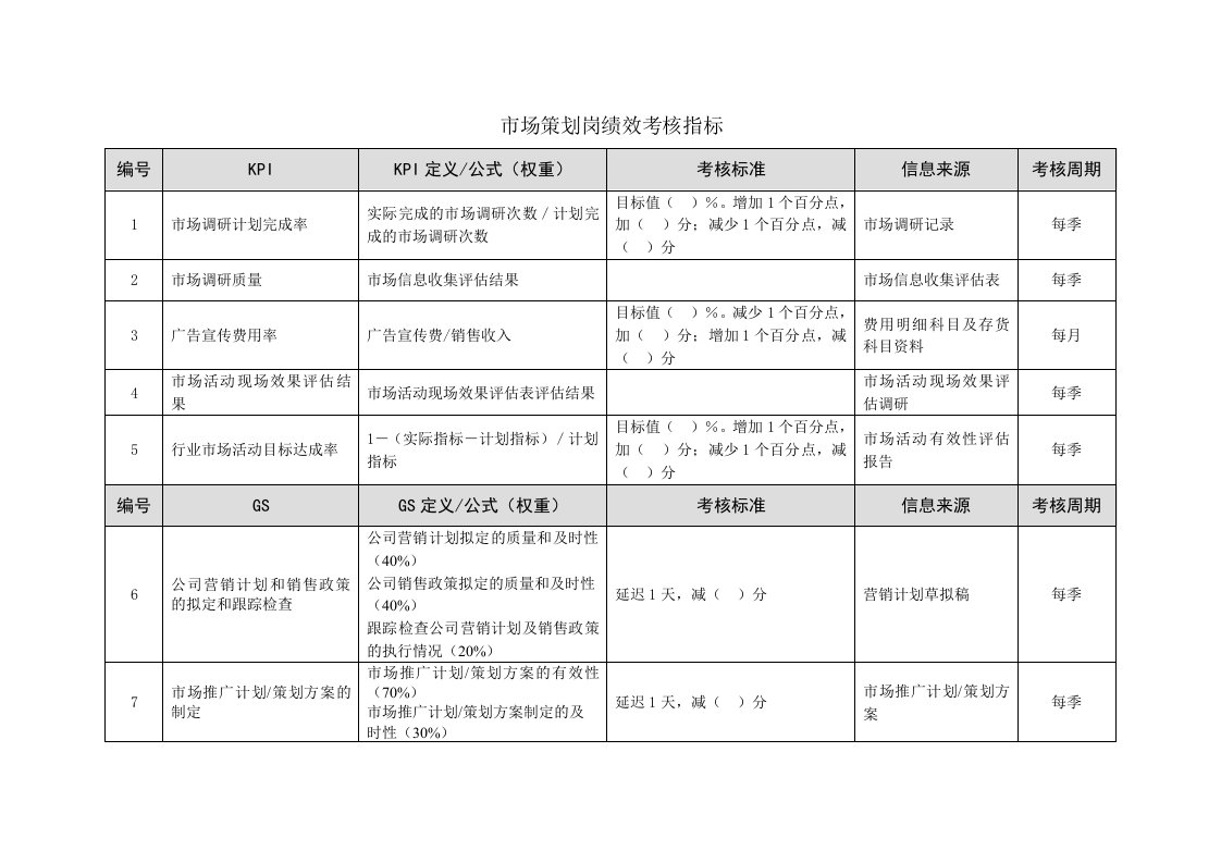 KPI绩效指标-市场策划kpi绩效指标