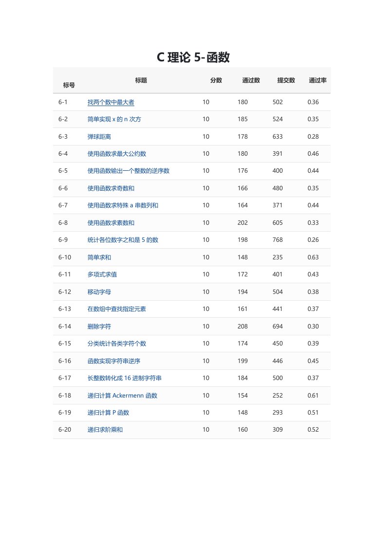 PTA-C语言理论课5-函数