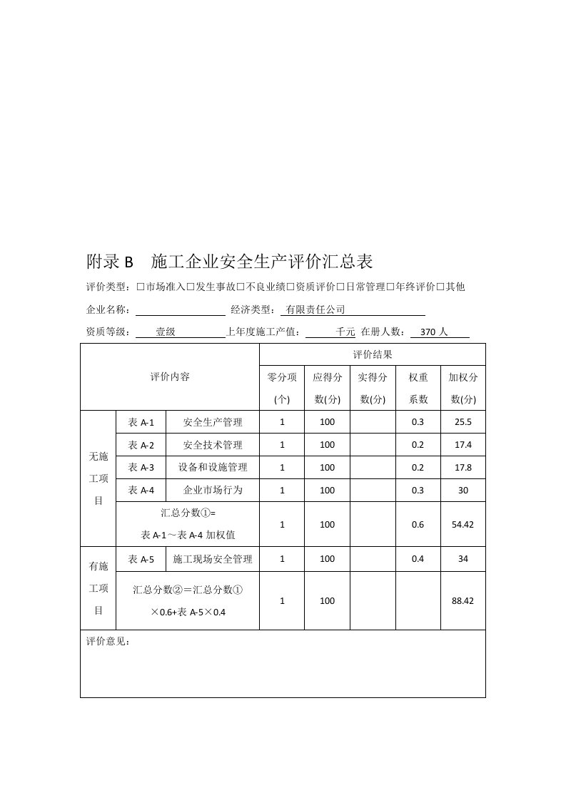 2016年施工企业安全生产评价汇总表