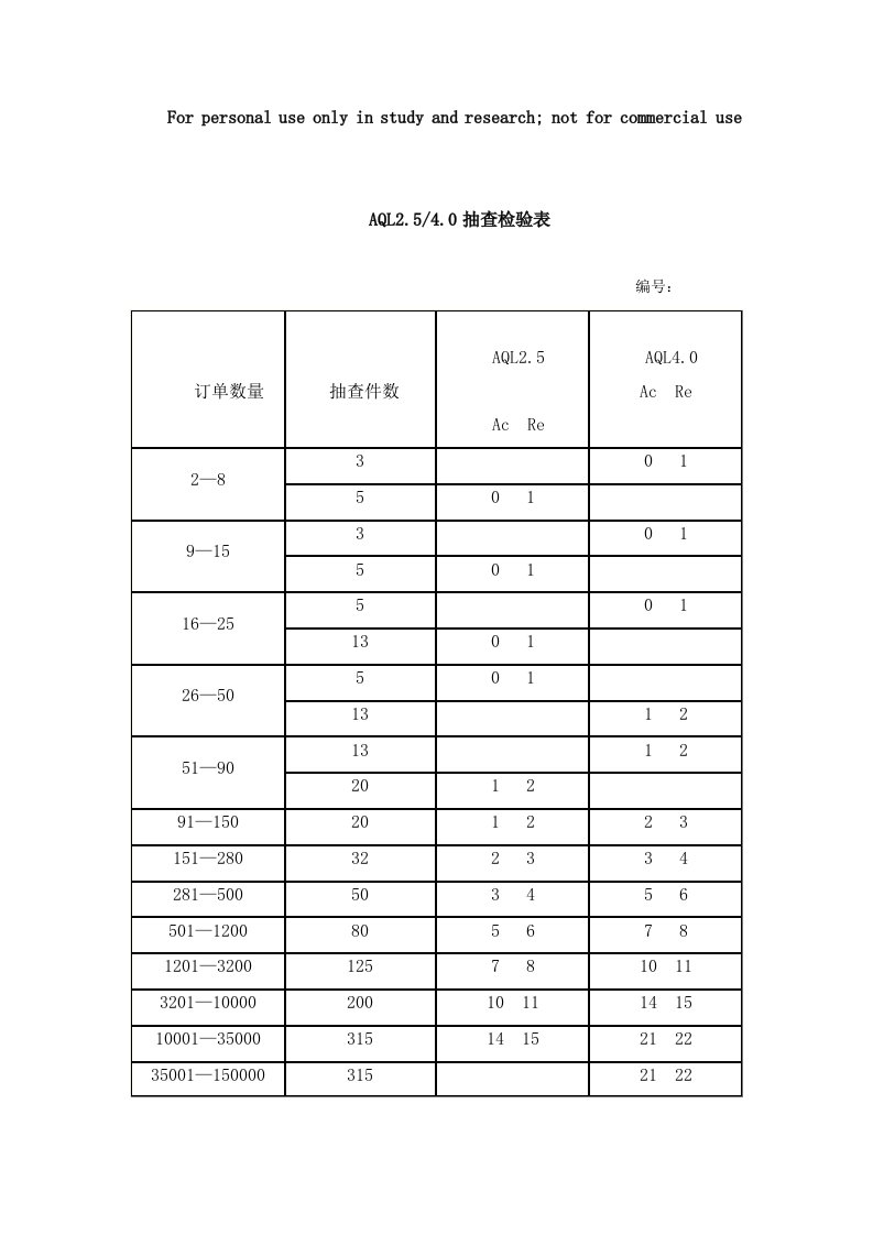 AQL2.54.0抽查检验表