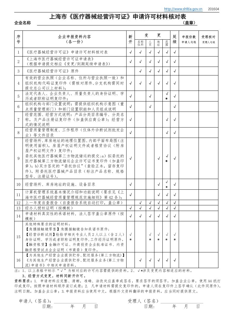 上海市《医疗器械经营许可证》申请许可材料核对表及综合汇总